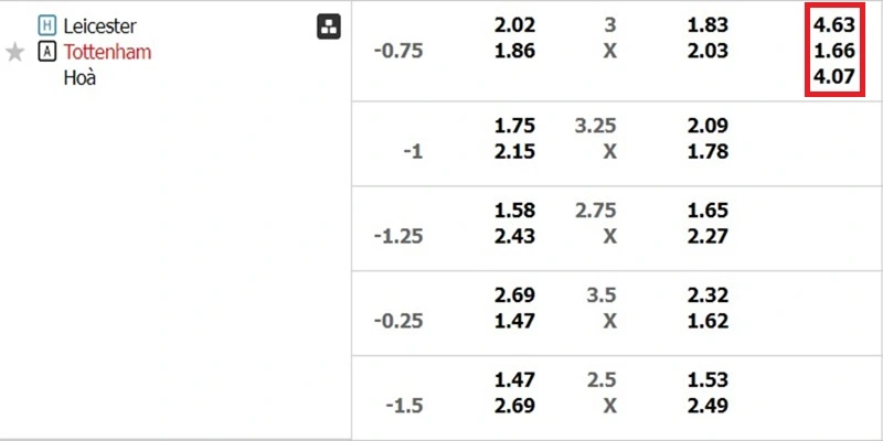 Trường hợp cụ thể của kèo 1x2 trên bảng danh sách cược của nhà cái