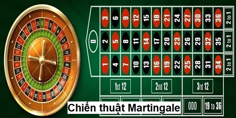 Chiến thuật Martingale