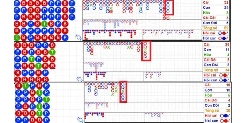 Người chơi không nên mắc sai lầm bẻ cầu quá sớm